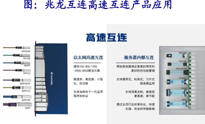 图：兆龙互连高速互连产品应用
