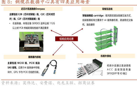 铜缆在数据中心具有四类应用场景
