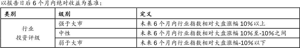 以报告日后6个月内绝对收益为基准：