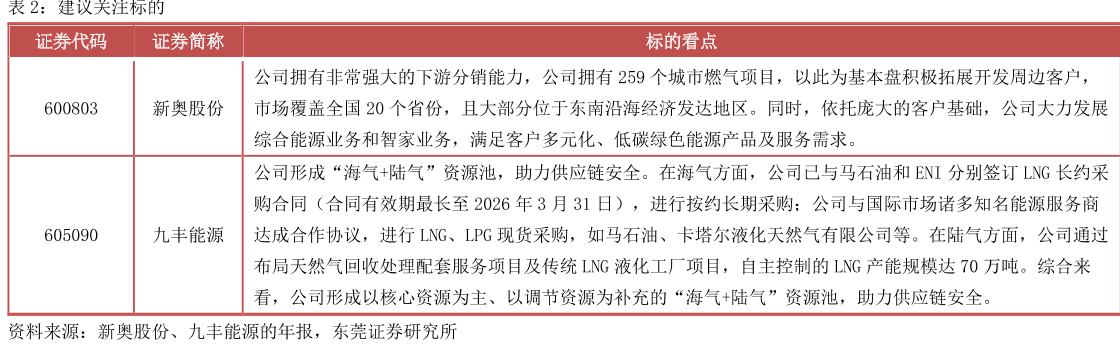 建议关注标的