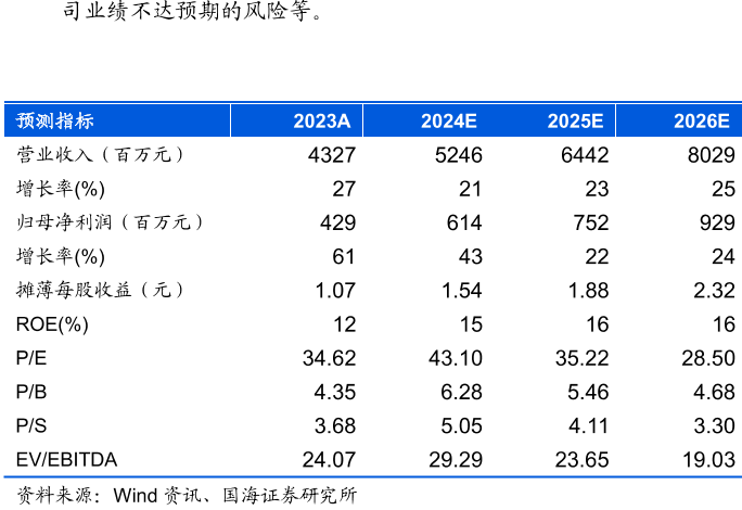 司业绩不达预期的风险等。
