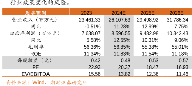 行业政策变化的风险。