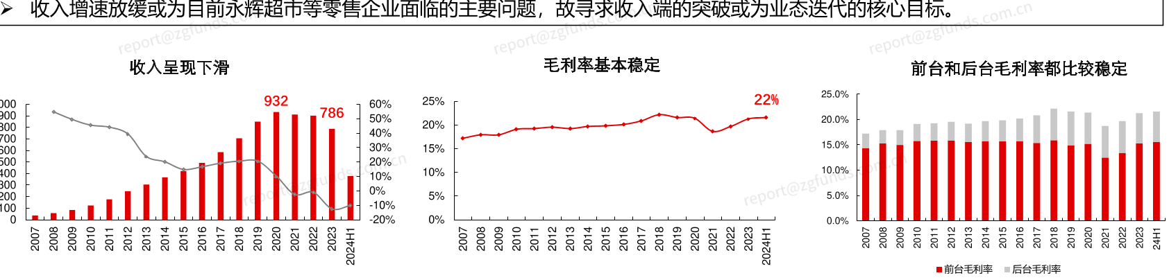 收入增速放缓或为目前永辉超市等零售企业面临的主要问题，故寻求收入端的突破或为业态迭代的核心目标。