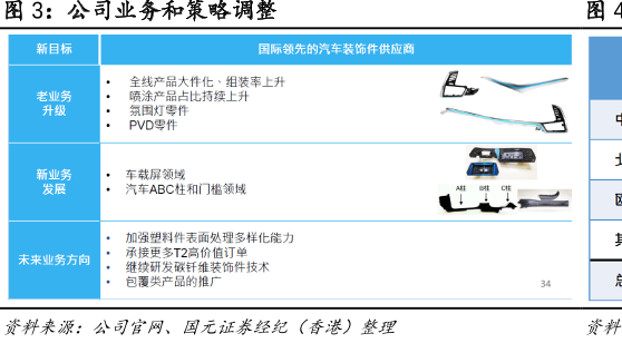 公司业务和策略调整