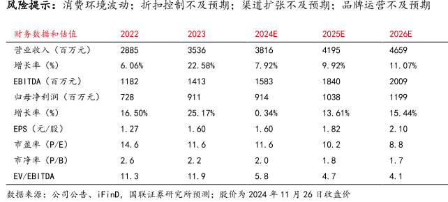 风险提示：消费环境波动；折扣控制不及预期；渠道扩张不及预期；品牌运营不及预期