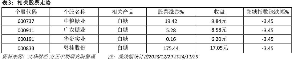 相关股票走势