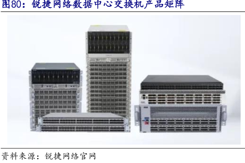 锐捷网络数据中心交换机产品矩阵