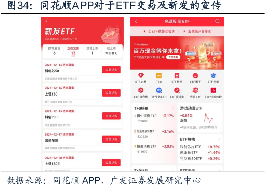 同花顺APP对于ETF交易及新发的宣传
