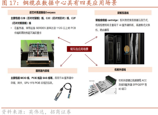 铜缆在数据中心具有四类应用场景