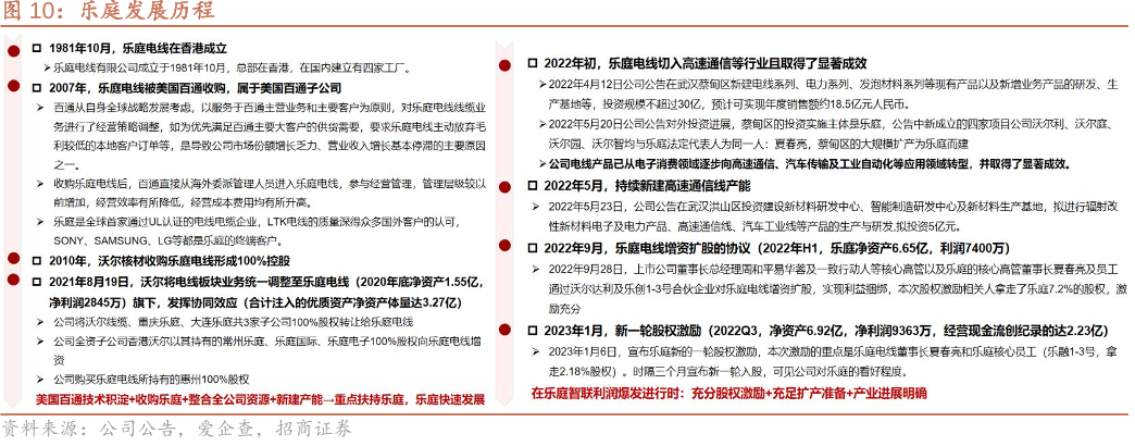 乐庭发展历程