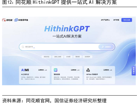 同花顺HithinkGPT提供一站式AI解决方案