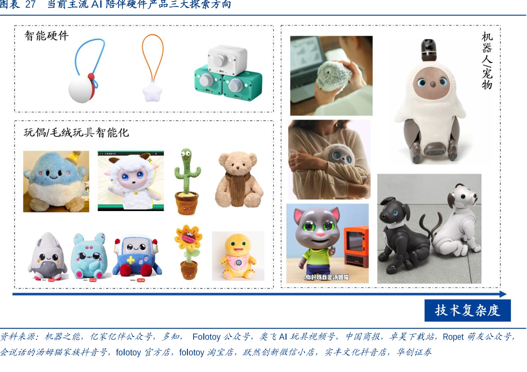 当前主流AI陪伴硬件产品三大探索方向